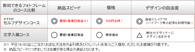 彫刻できるフォトフレーム 記念品と表彰用品の123トロフィー本店 トロフィー 優勝カップ 表彰楯と記念品販売の通信販売 １２３トロフィー本店